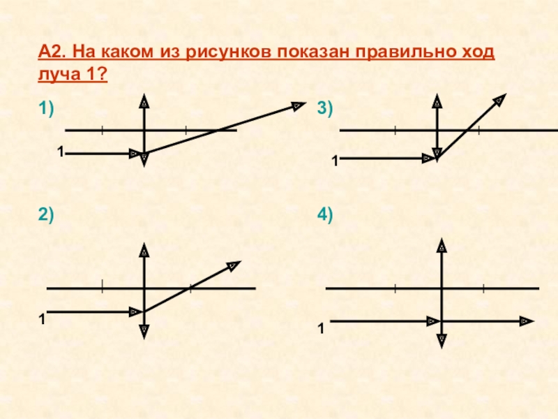 Рисунок хода лучей. На каком из рисунков правильно показаны. Объясните ход лучей по рисунку. На каком из рисунков правильно изображен ход луча. Покажите рисунки.