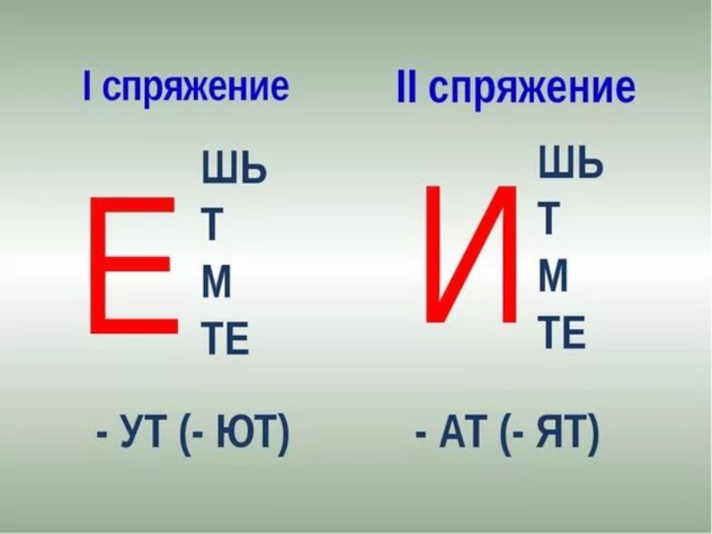 Нарисовать какое спряжение