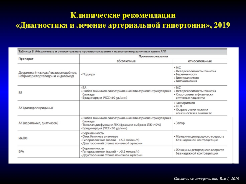 Клинические рекомендации гипертензии