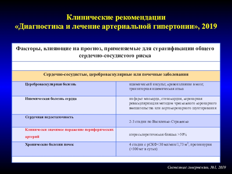 Методические рекомендации лечение диагностика. Системная гипертензия. Рекомендации диагноз ООО. Системные гипертензии 1 2021. Формы клинического течения артериальной гипертензии.