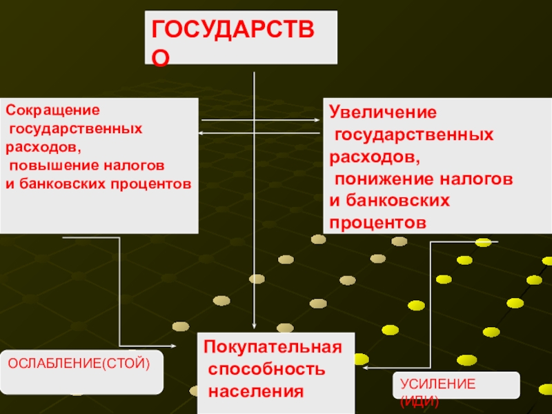 Увеличение страна. Снижение расходов государства. Увеличение расходов государства. Сокращение государственных расходов. Снижение государственных расходов пример.