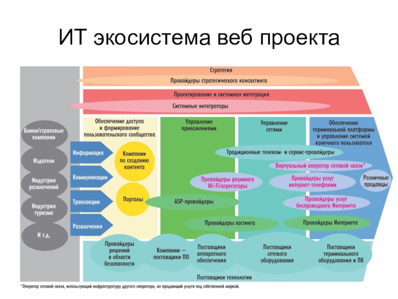 Управление веб проектами