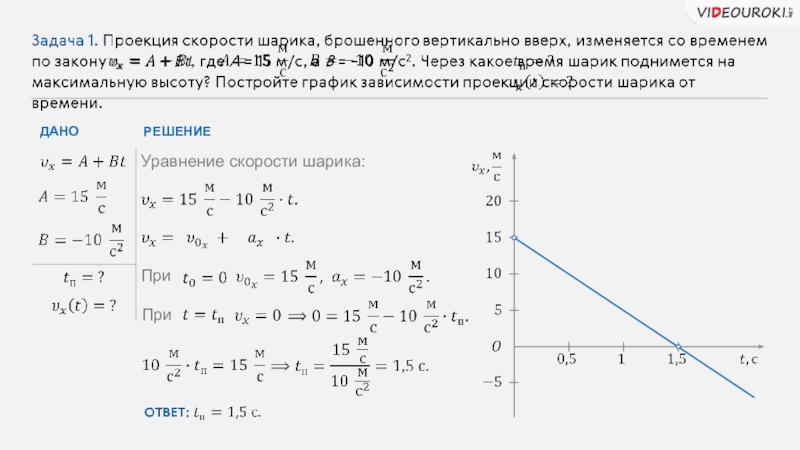 По графикам проекции скорости точек. График скорости при руд. Уравнение скорости при руд. Уравнение проекции скорости от времени. Проекция скорости формула.