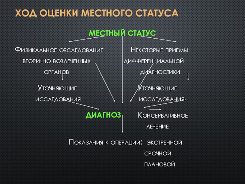 Местный статус. Уточняющее исследование это.