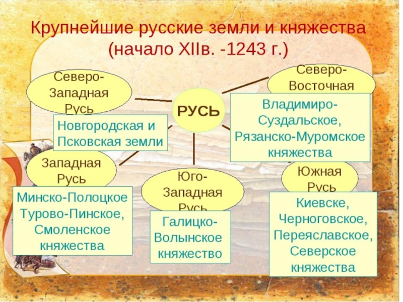 Проект юго западная русь