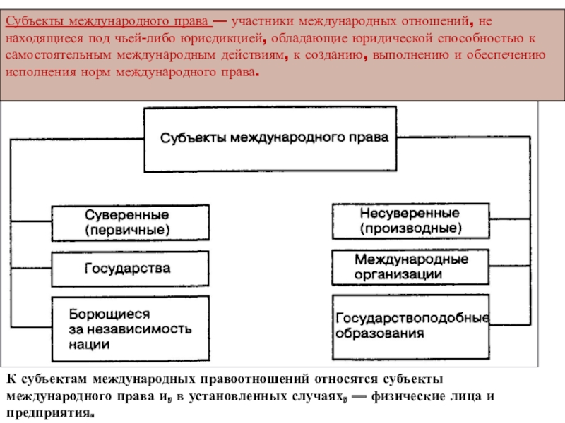 Международное право в схемах