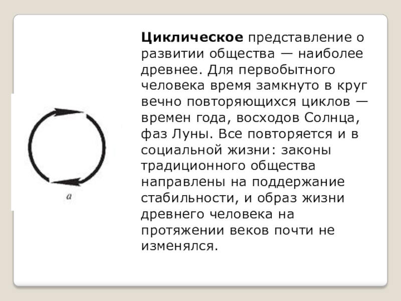 Циклическое представление о времени характерно для картины мира