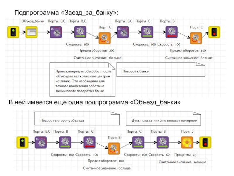 Подпрограмма «Заезд_за_банку»:В ней имеется ещё одна подпрограмма «Объезд_банки»
