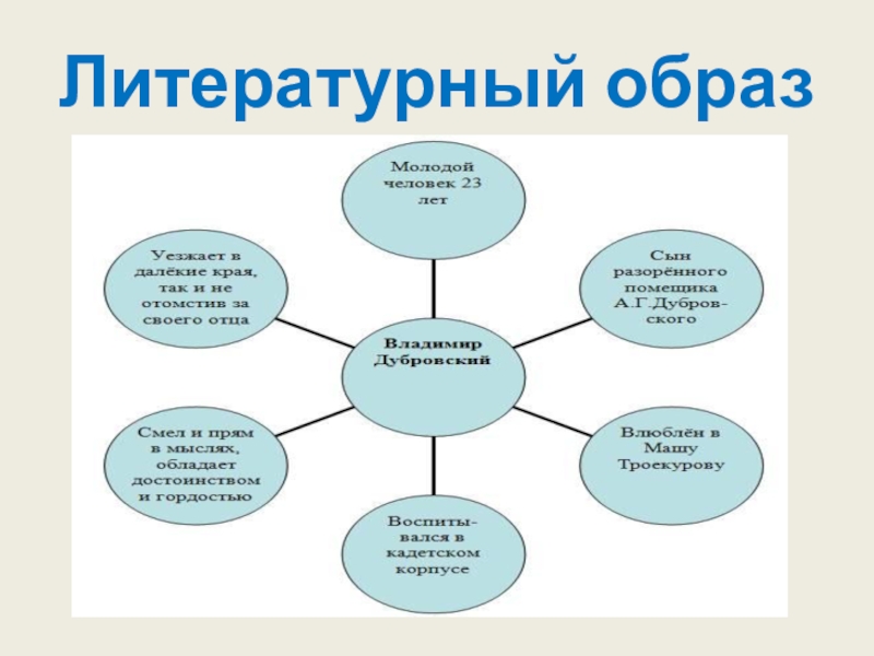 Опорные образы. Литературный образ. Образы в литературе примеры. Классификация литературных образов. Образ в литературе это.