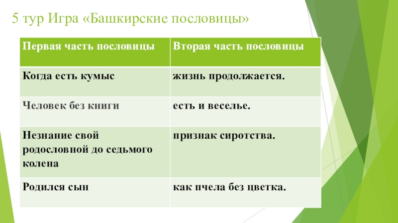 Как будет по башкирски. Башкирские пословицы. Башкирские пословицы и поговорки. Пословицы Башкирии. Пословицы башкирского народа.