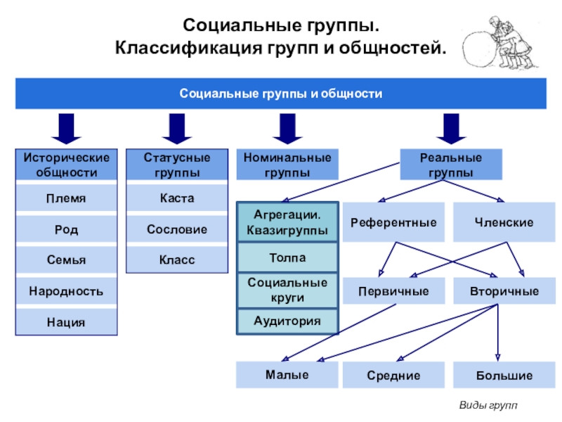 Каст проекта это