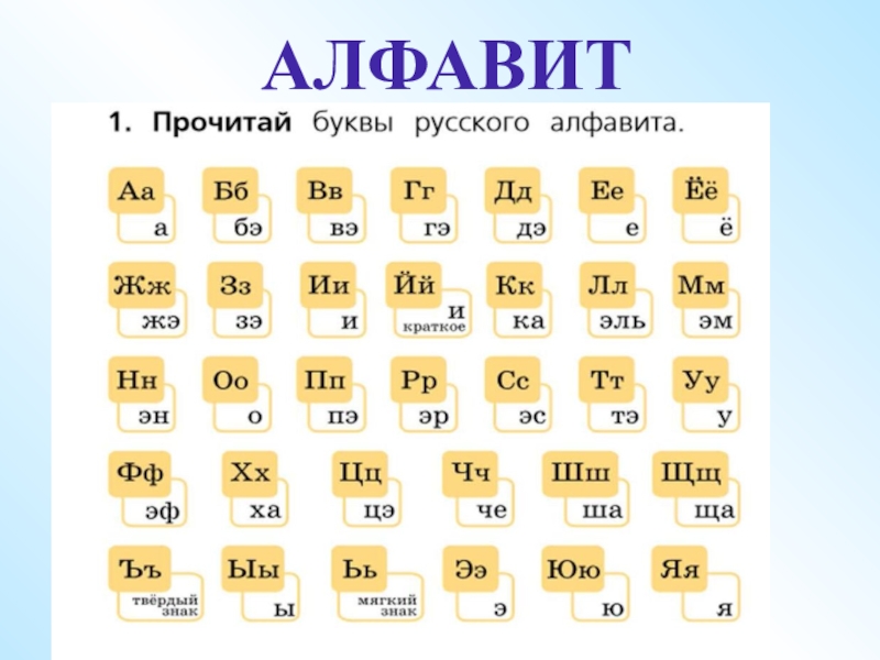 Что такое алфавит презентация 1 класс школа россии