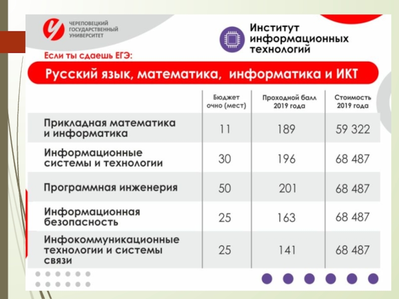 Баллы на бюджет. Вузы с низкими проходными баллами на бюджет. Вузы с самыми низкими проходными баллами. Вузы с низкими проходными баллами по математике. Вузы с низким проходным баллом на бюджет.