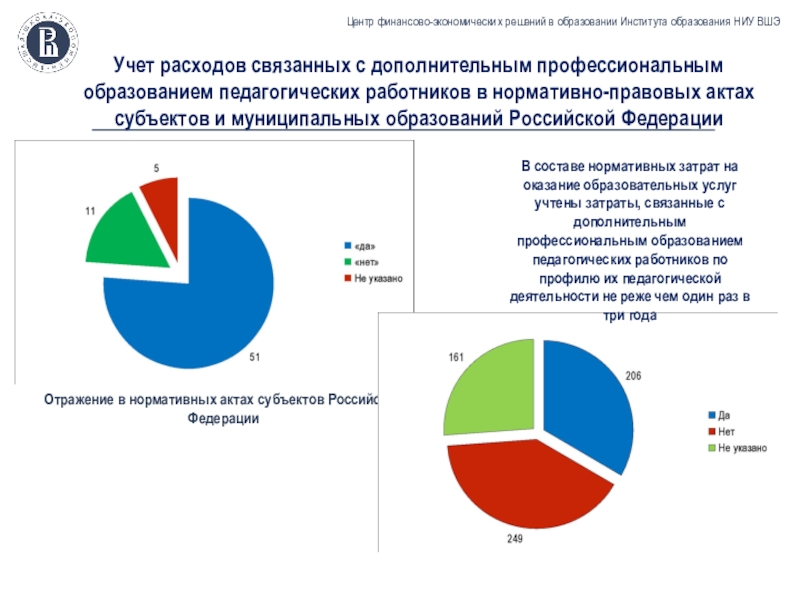 Национальный контекст. СПО учет расходов на федеральные выборы.