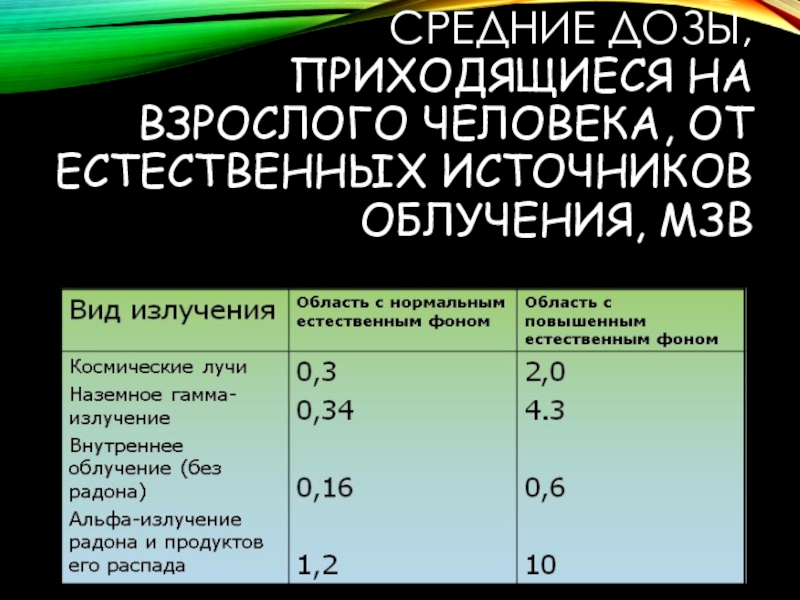 Радиация при полетах