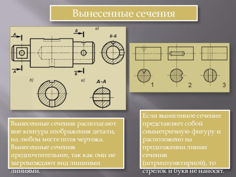 Отметить чертеж где данному изображению детали соответствует правильно выполненное сечение