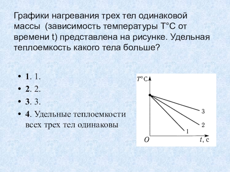 На рисунке представлены зависимости температуры от времени нагревания нескольких тел