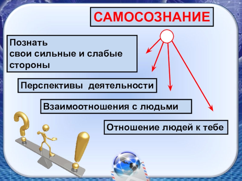 Презентация человек познает мир