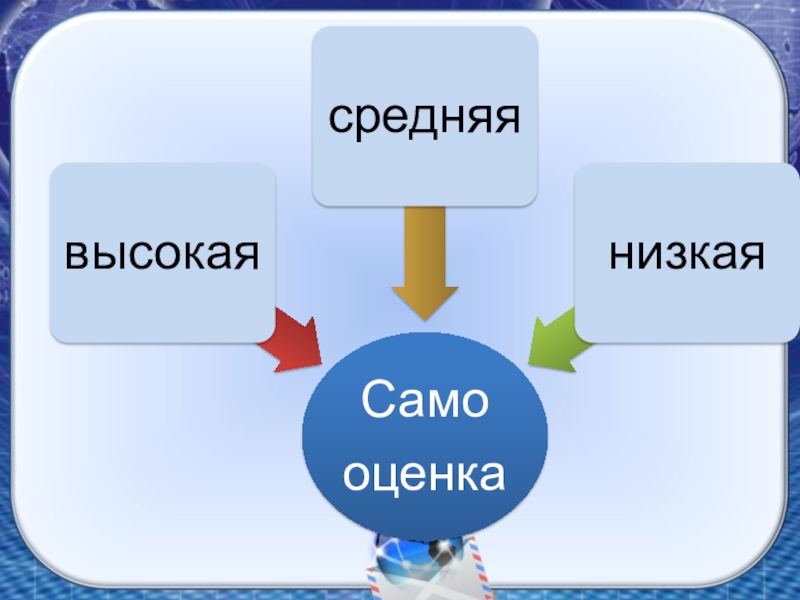 Схема как человек познает мир