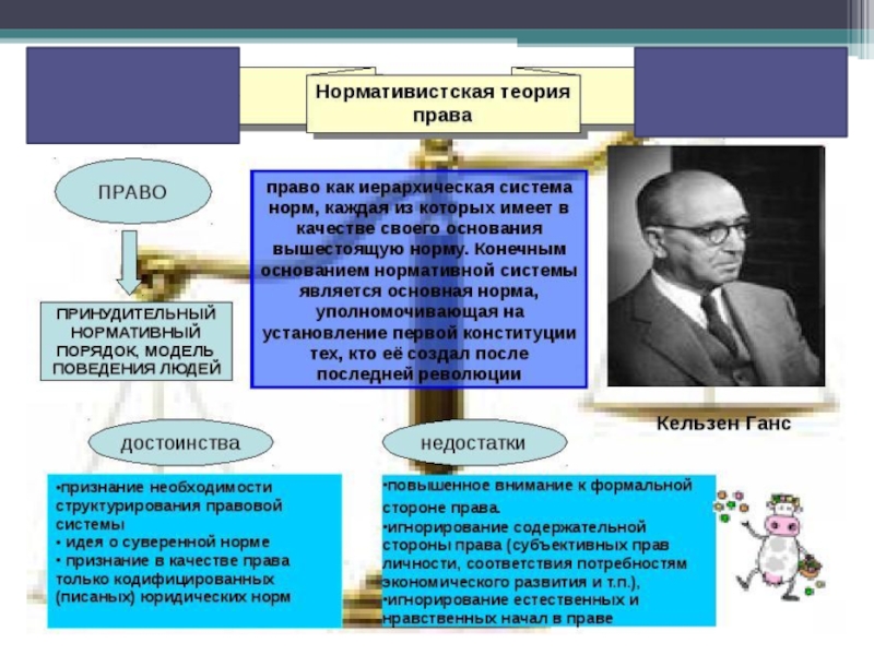 Тест право в системе социальных норм 10