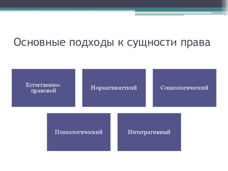 Подходы к праву. Подходы к сущности права. Основные подходы к сущности права. Подходы к определению сущности права. Общесоциальный подход к сущности права.