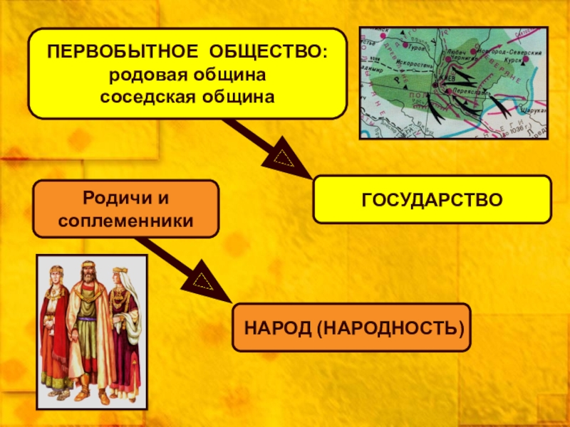 Родовая община первобытного общества. Родовая и соседская община. Родовая община вектор. Соседская община.