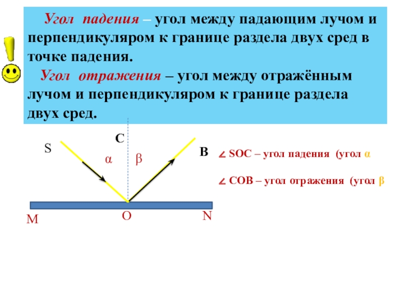 Рисунок угла падения светового луча