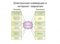 Электронная коммерция и интернет- маркетинг