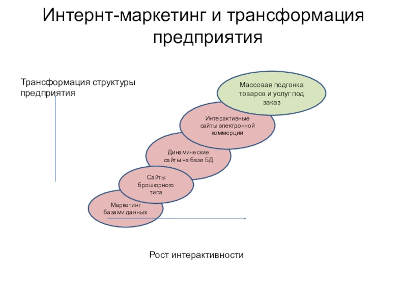 Маркетинговые данные организации. Маркетинг в коммерции. База маркетинга. База данных маркетинг. Структурная трансформация организации.