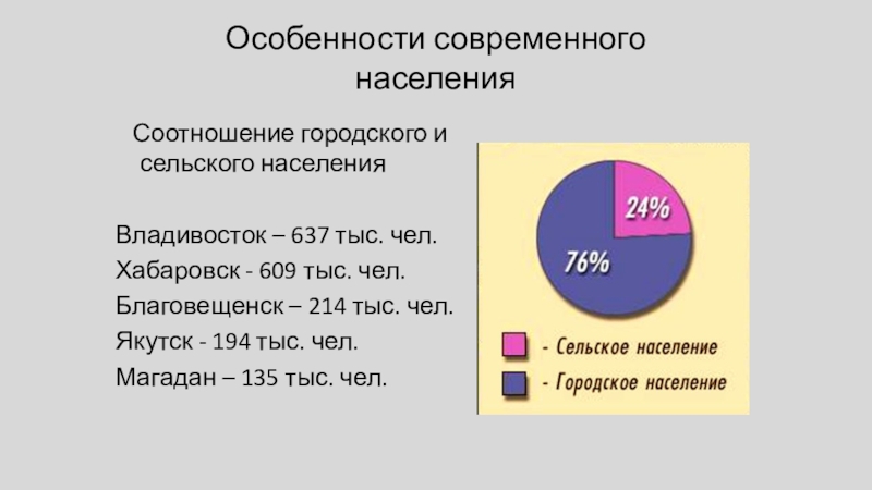 Население дальнего востока 9 класс презентация