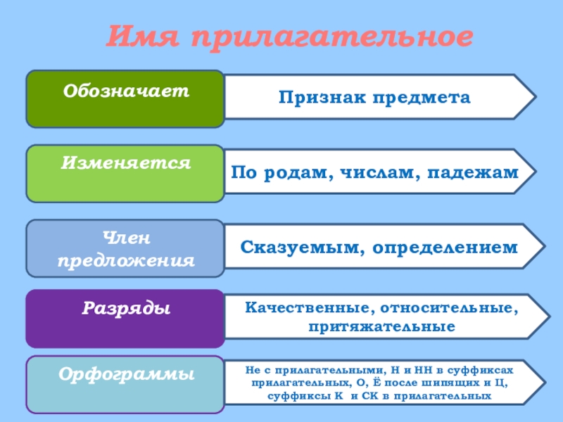 Имя прилагательное