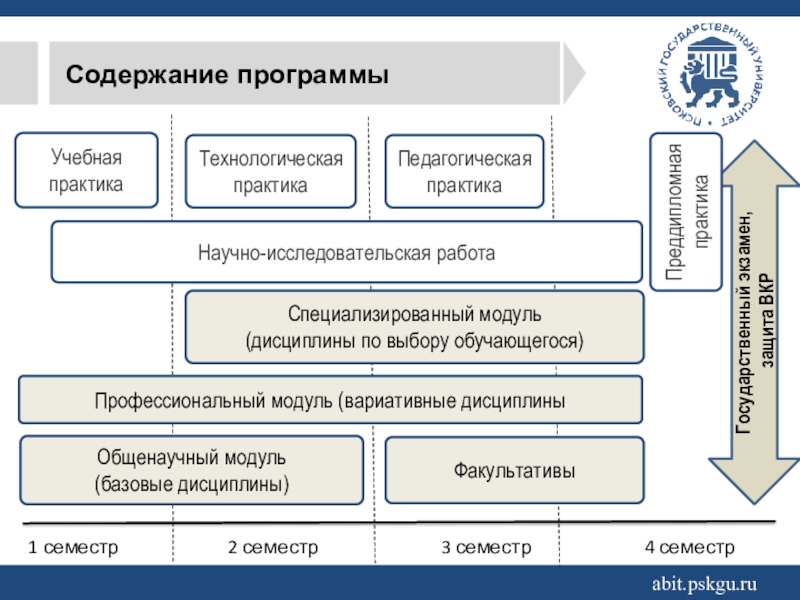 3 3 модуль по работе. Производственная технологическая практика. Учебная технологическая практика. Технологическая практика это. Проектно-технологическая практика.