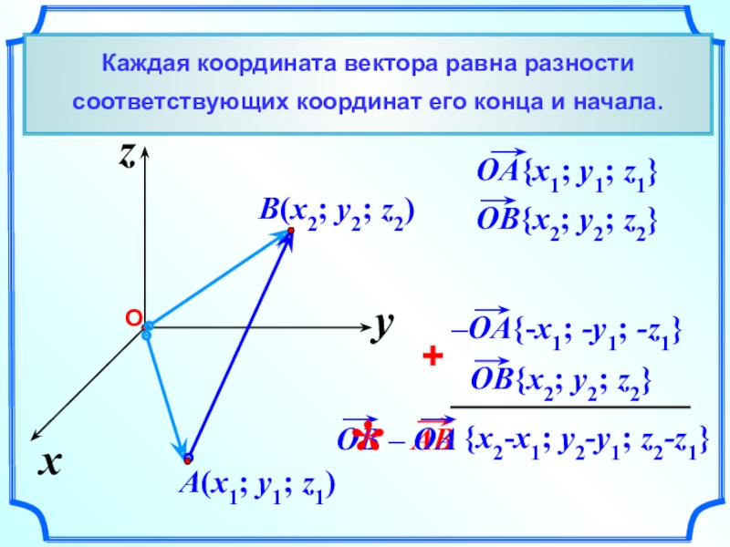 Найти координаты точки x y z. Координаты вектора. Вектор координаты вектора. Как найти координаты вектора. Связь между координатами и векторами.