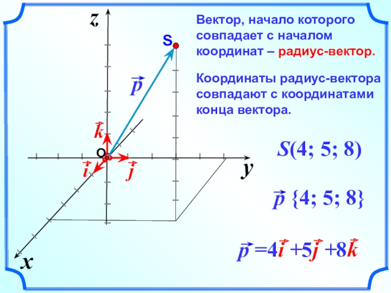 Вектор в пространстве презентация