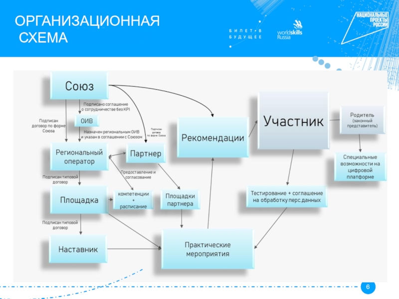 Проект через презентацию