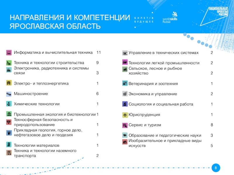 Область реализации проекта