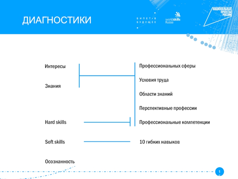 Цель проекта билет в будущее