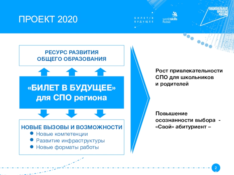 Ресурс формирования. Ресурс развития. Проекты 2020 для презентации. Ресурс развития рассрочка. Инвест проекты 2020.