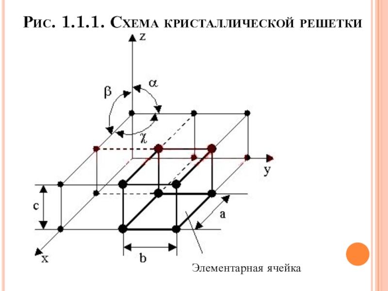 Кристаллическая решетка элементарная ячейка которой представлена на рисунке называется