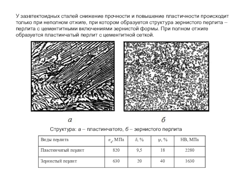 Заэвтектоидная сталь. Структура перлит цементит пластинчатый. Перлит пластинчатый у8. Зернистый перлит микроструктура. Структура перлита сталь у8.