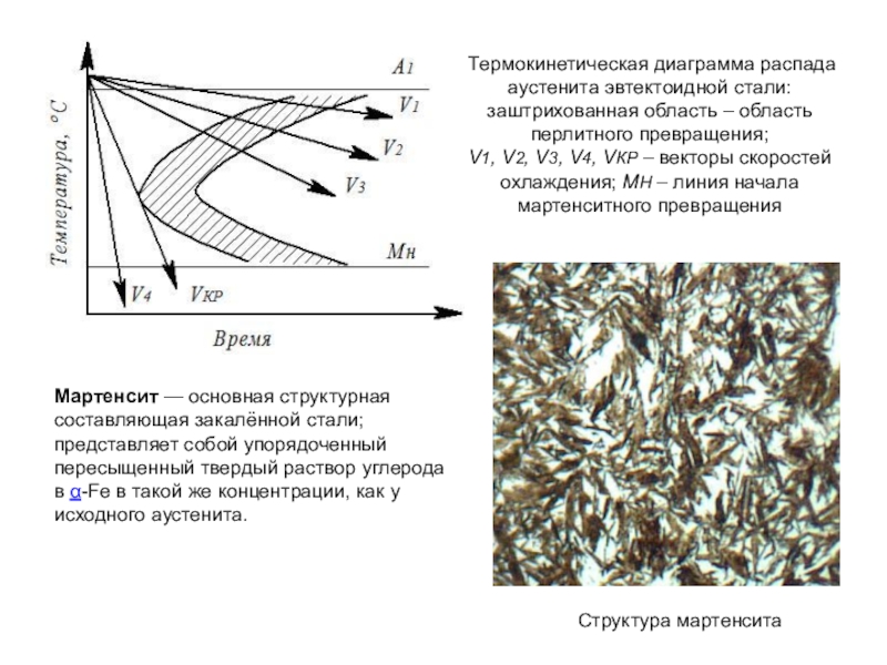 Термокинетические диаграммы справочник