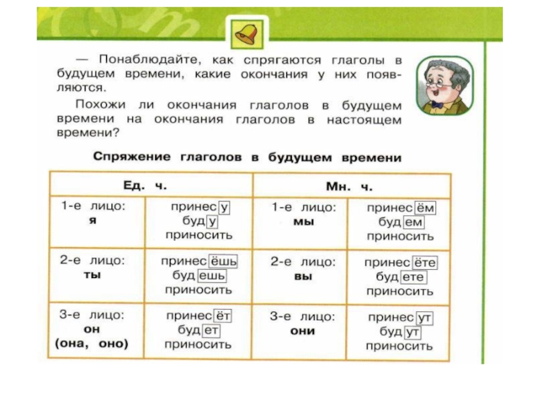 Время глагола 4 класс презентация