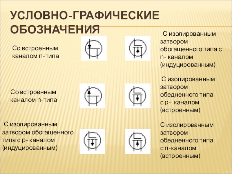 Обозначение со. - С изолированным затвором обеднённого типа с n-каналом;. Встроенным каналом n-типа Уго. Изолированный затвор обозначение. Транзистор с изолированным затвором обедненным каналом Уго.