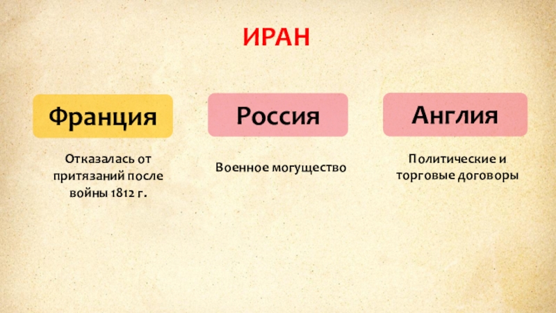 Урок османская империя персия 8 класс презентация