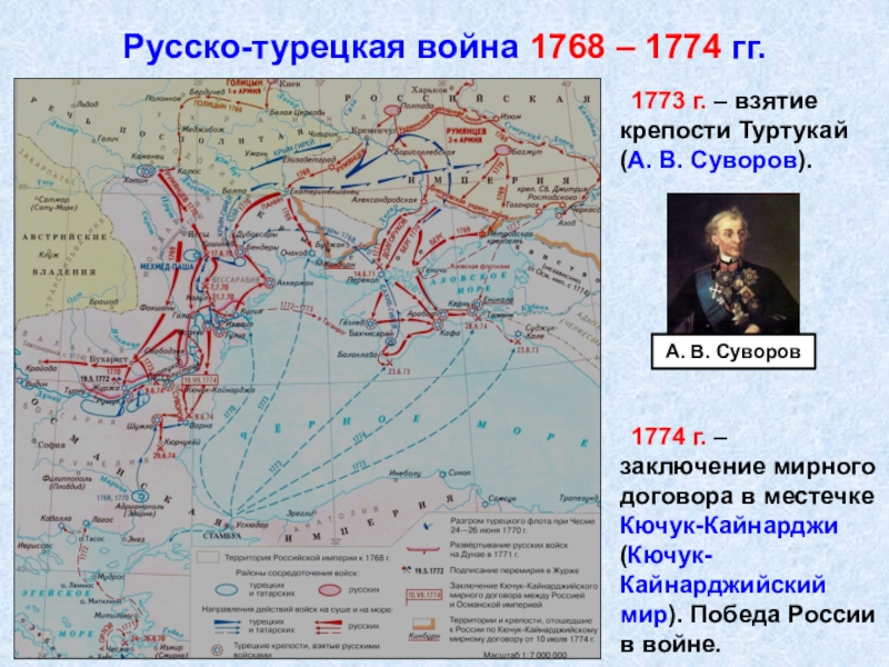 План русско турецкой войны 1768 1774