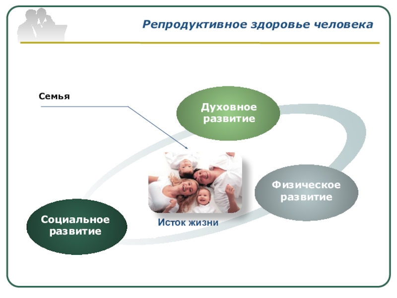 Репродуктивное здоровье презентация 8 класс обж