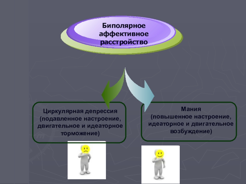 Биполярное аффективное расстройство презентация