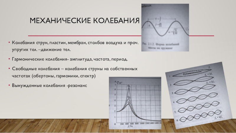 График колебания струны. Собственная частота колебаний пластины. Амплитуда колебаний струны. Период колебаний струны формула. Амплитуда свободных колебаний.