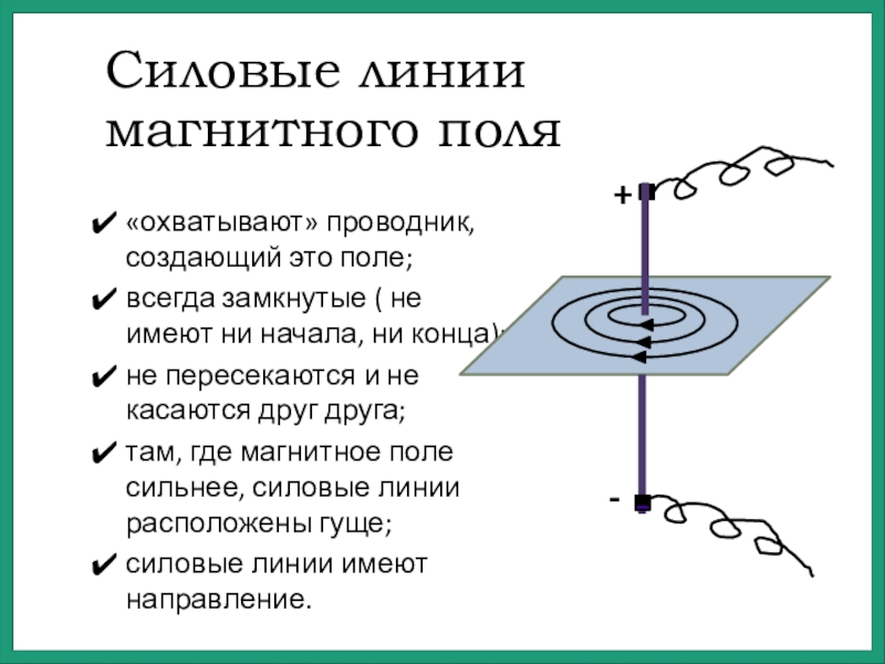 На рисунке показаны линии магнитного поля которое было создано проводником с током каким не может