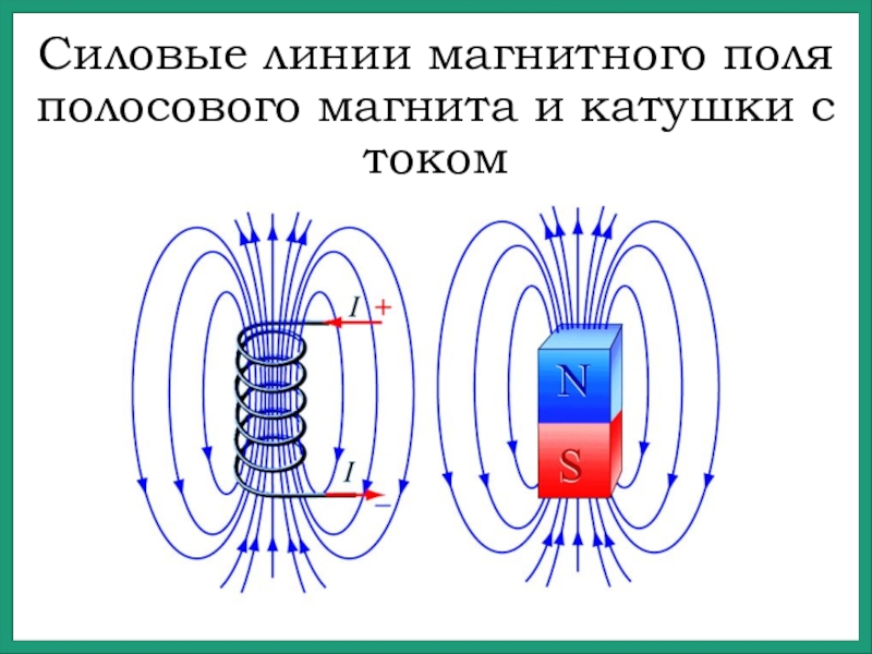 Полосовой магнит рисунок